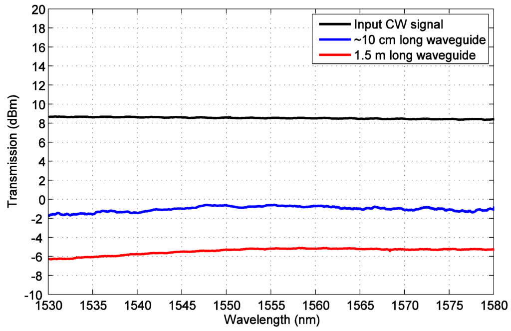 Photonics 02 01065 g008 1024