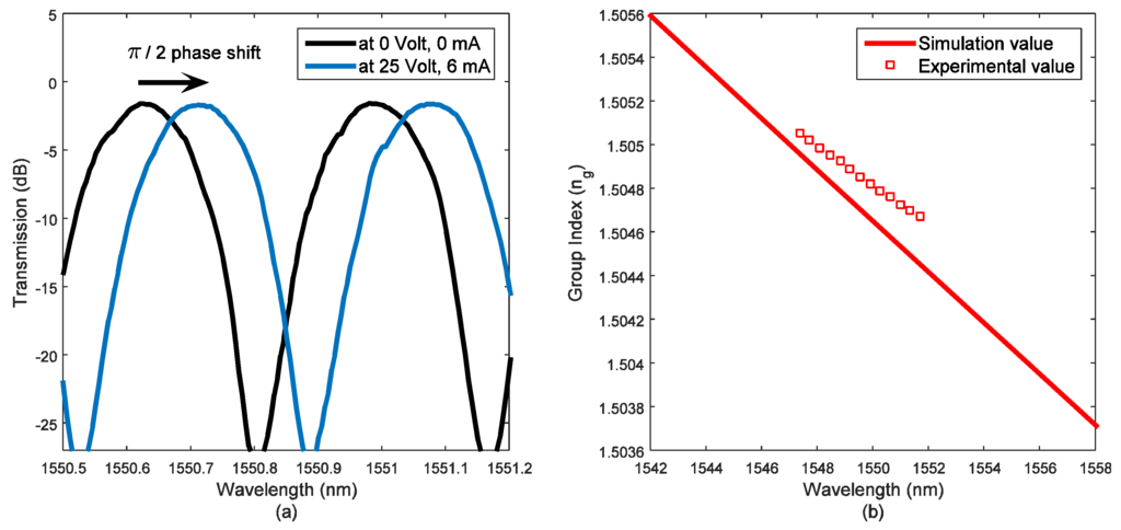 Photonics 02 01065 g009 1024