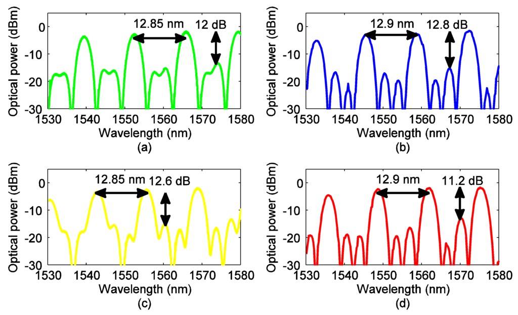 Photonics 02 01065 g011 1024