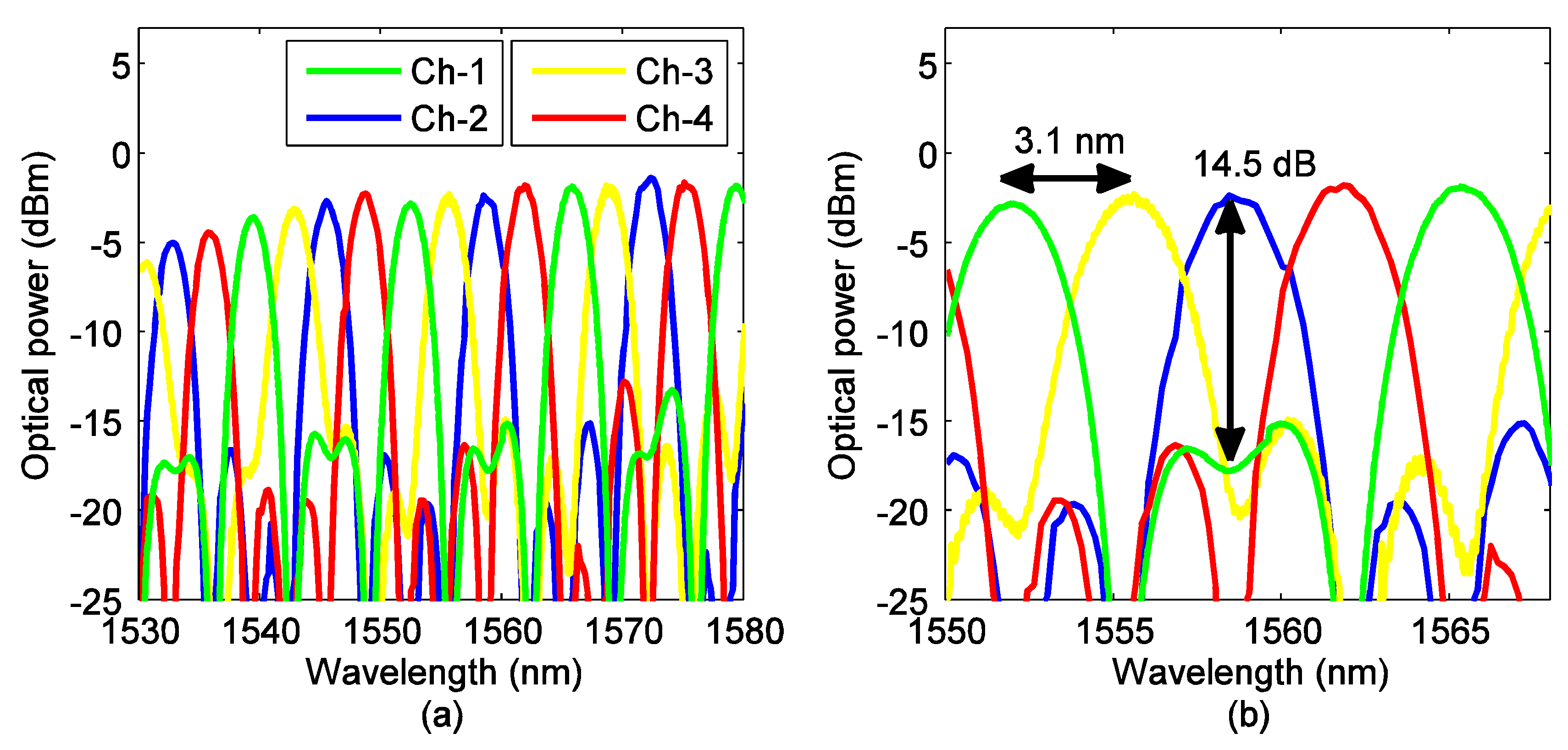 Photonics 02 01065 g012