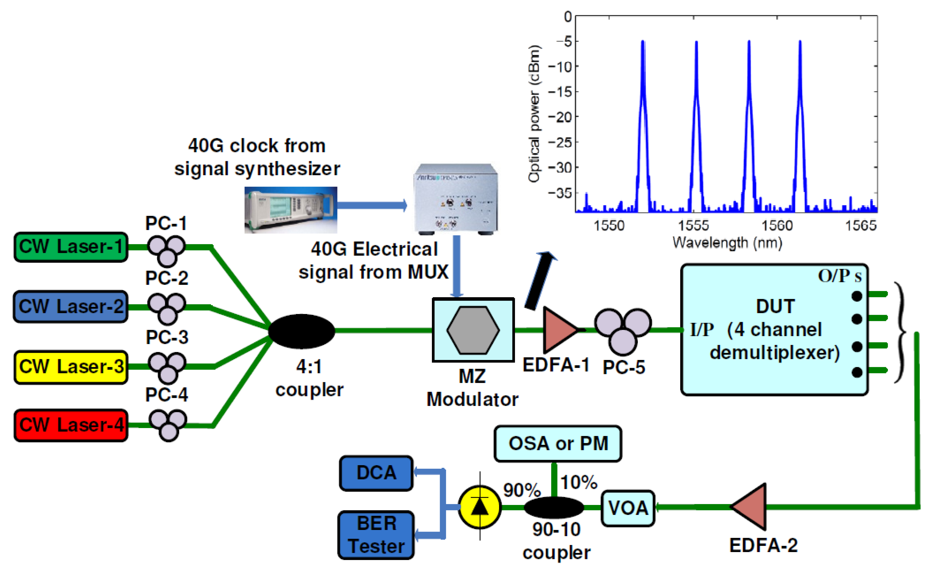 Photonics 02 01065 g013