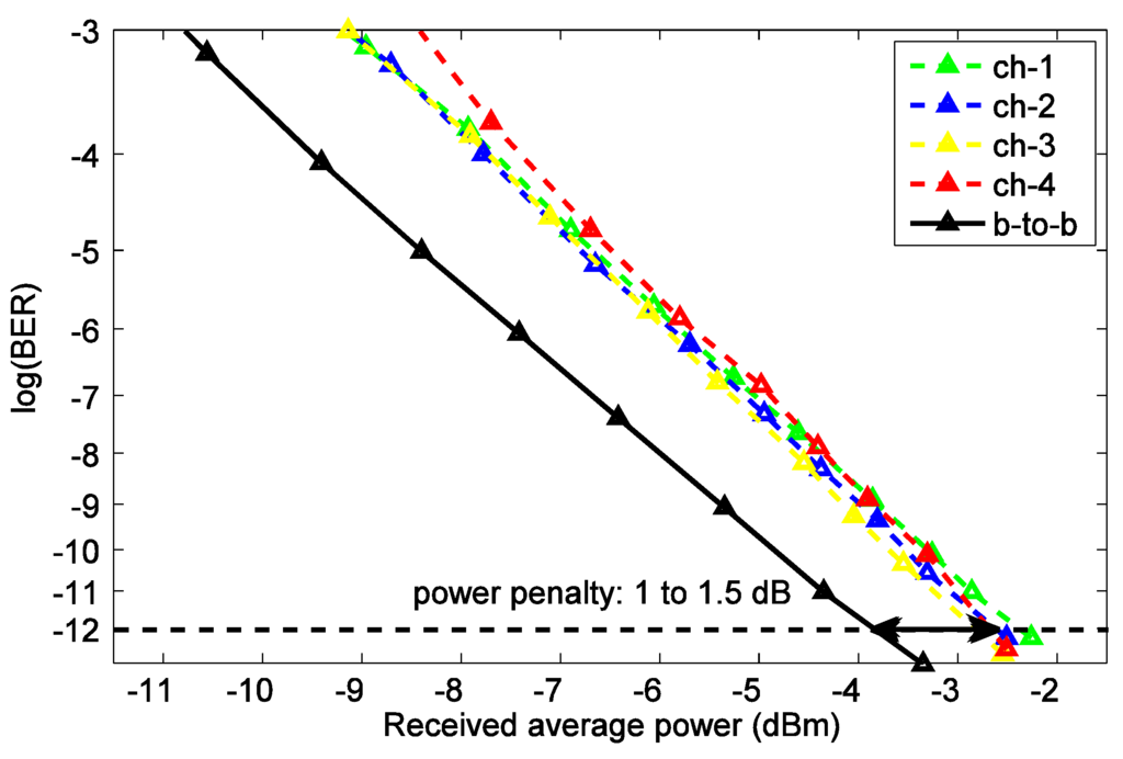 Photonics 02 01065 g015 1024