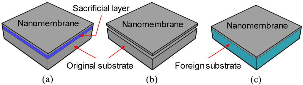 Photonics 02 01081 g001 1024