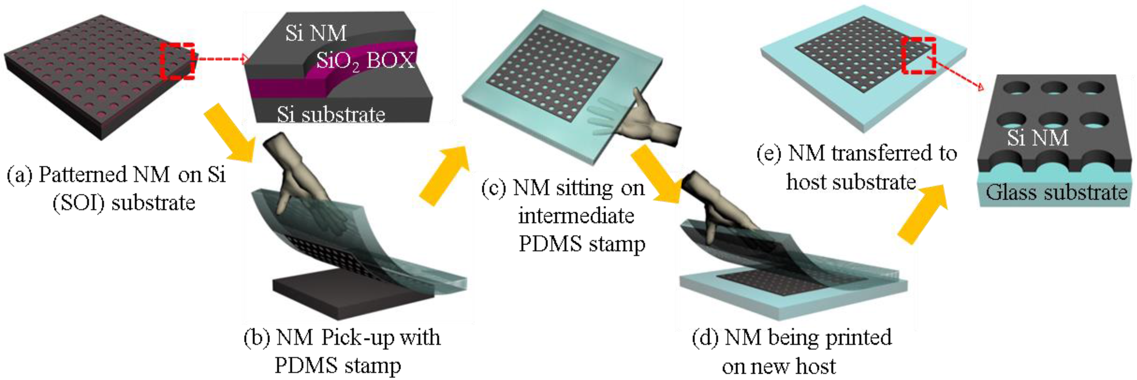 Photonics 02 01081 g002