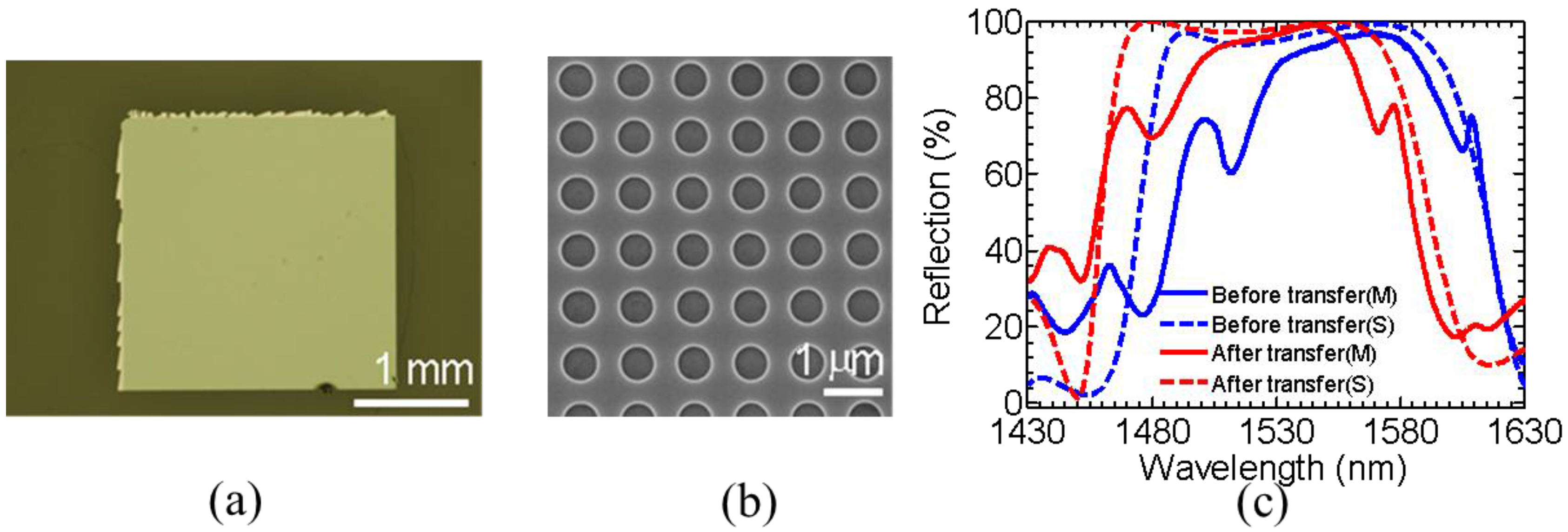 Photonics 02 01081 g003
