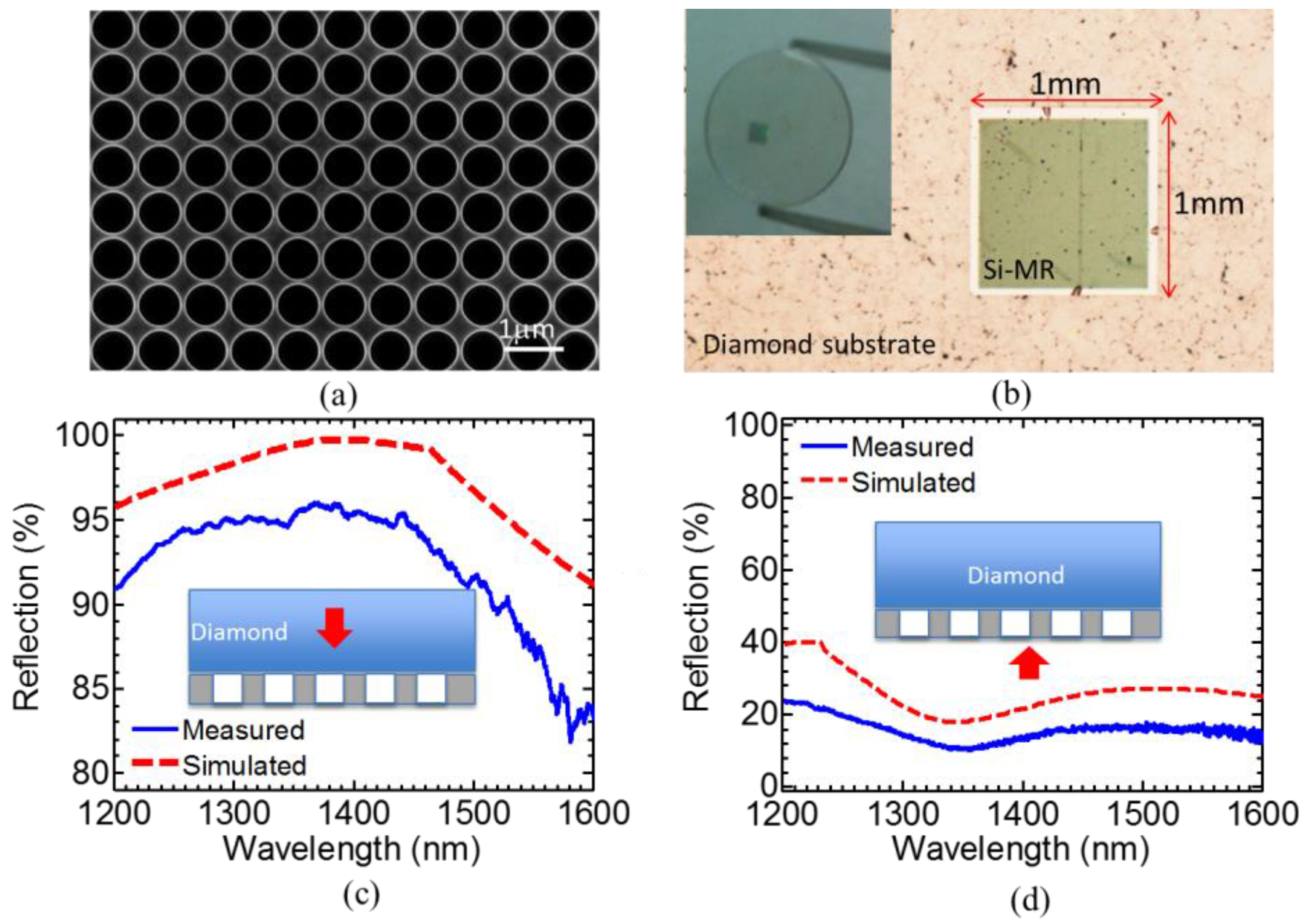 Photonics 02 01081 g004