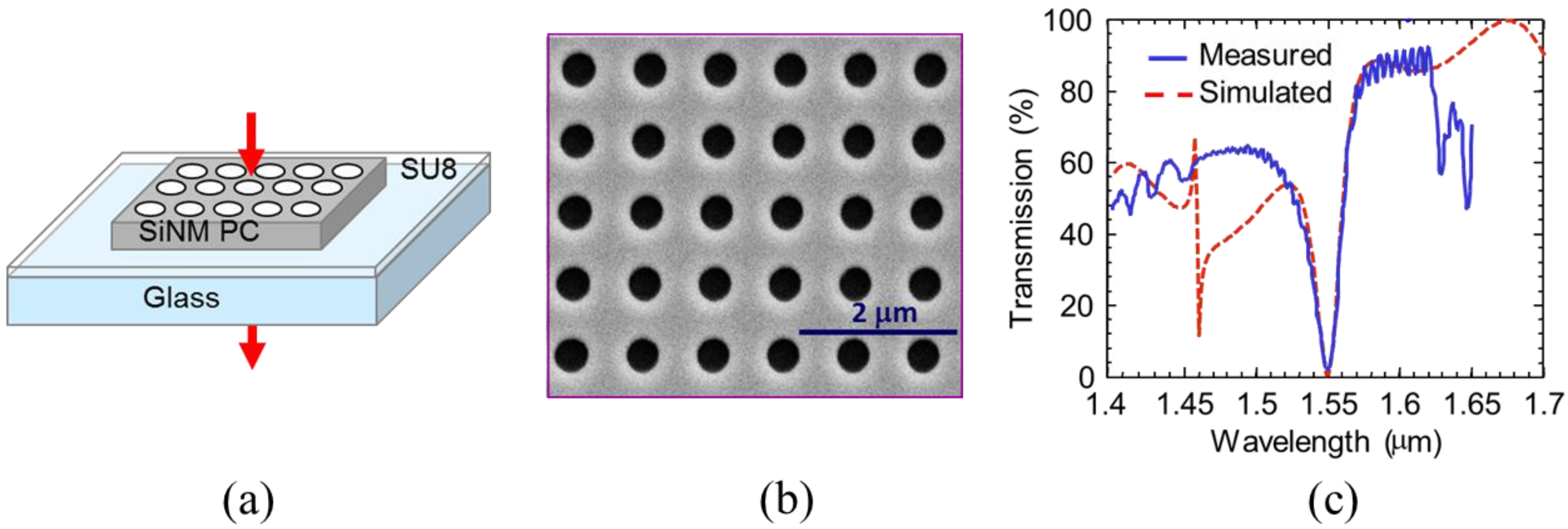 Photonics 02 01081 g005