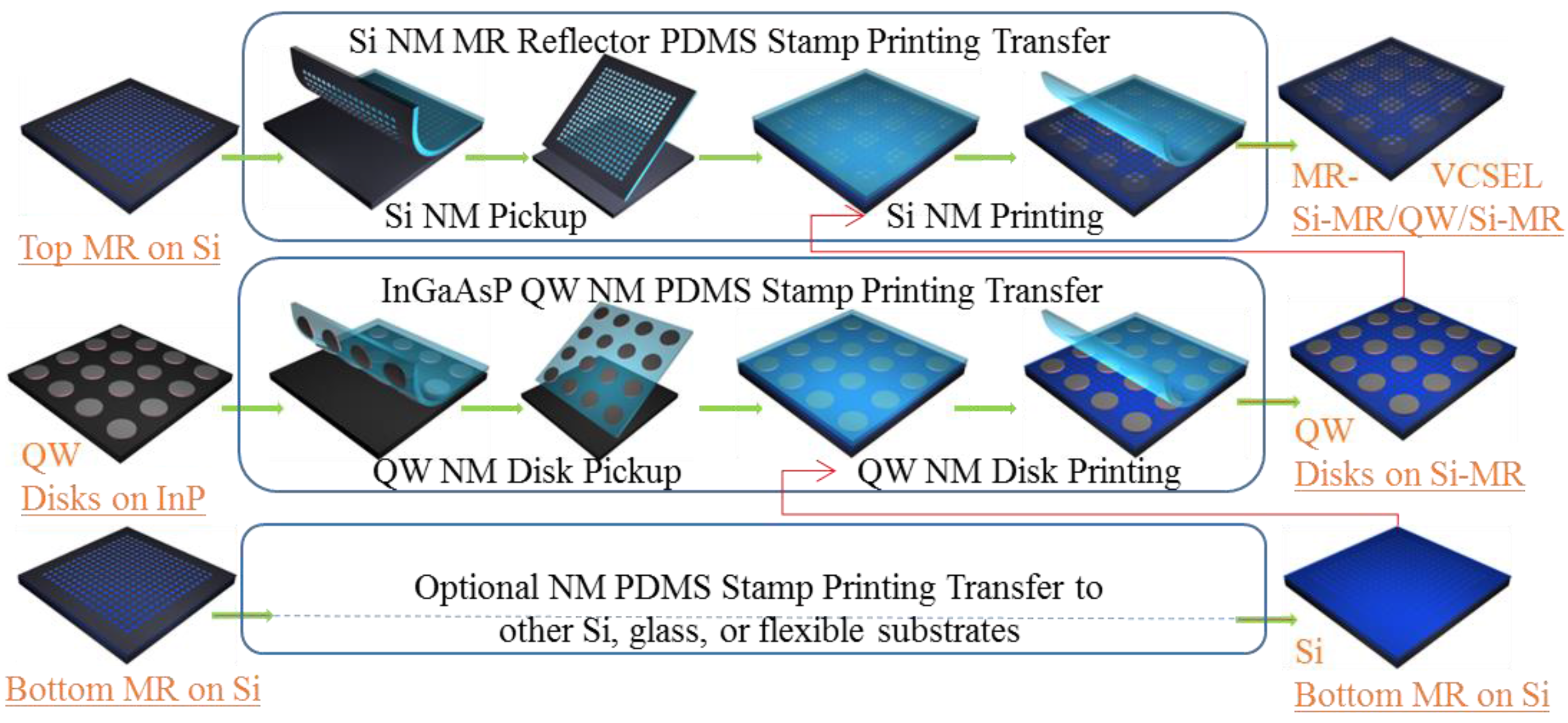 Photonics 02 01081 g009