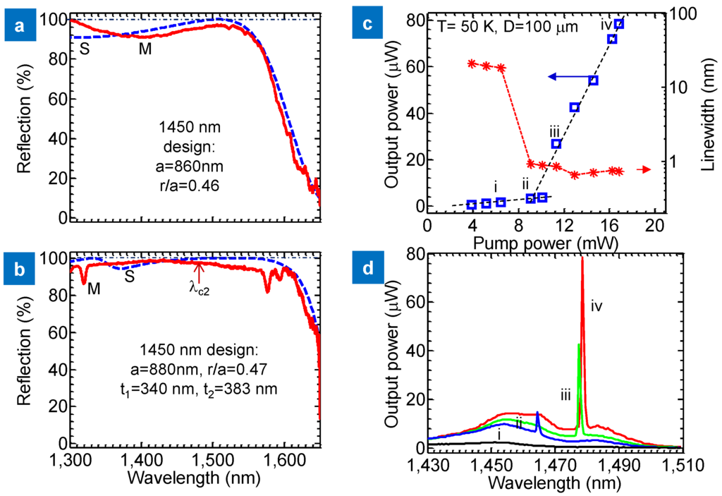 Photonics 02 01081 g011 1024