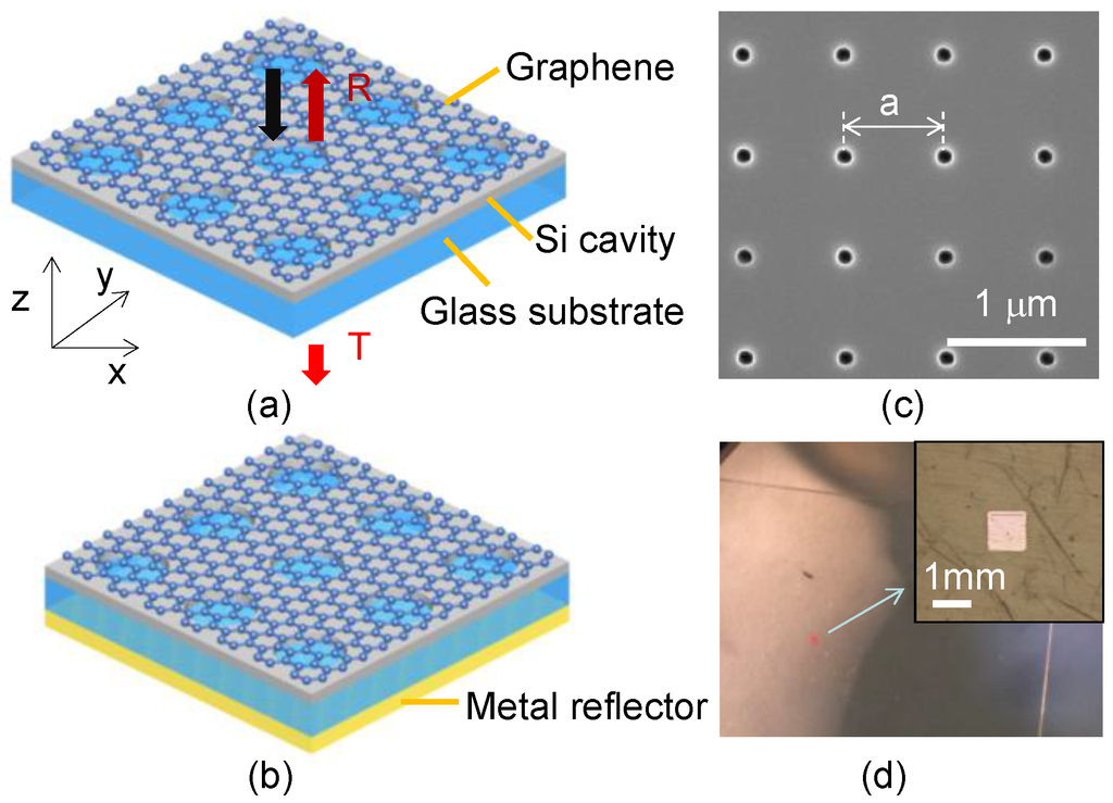 Photonics 02 01081 g014 1024