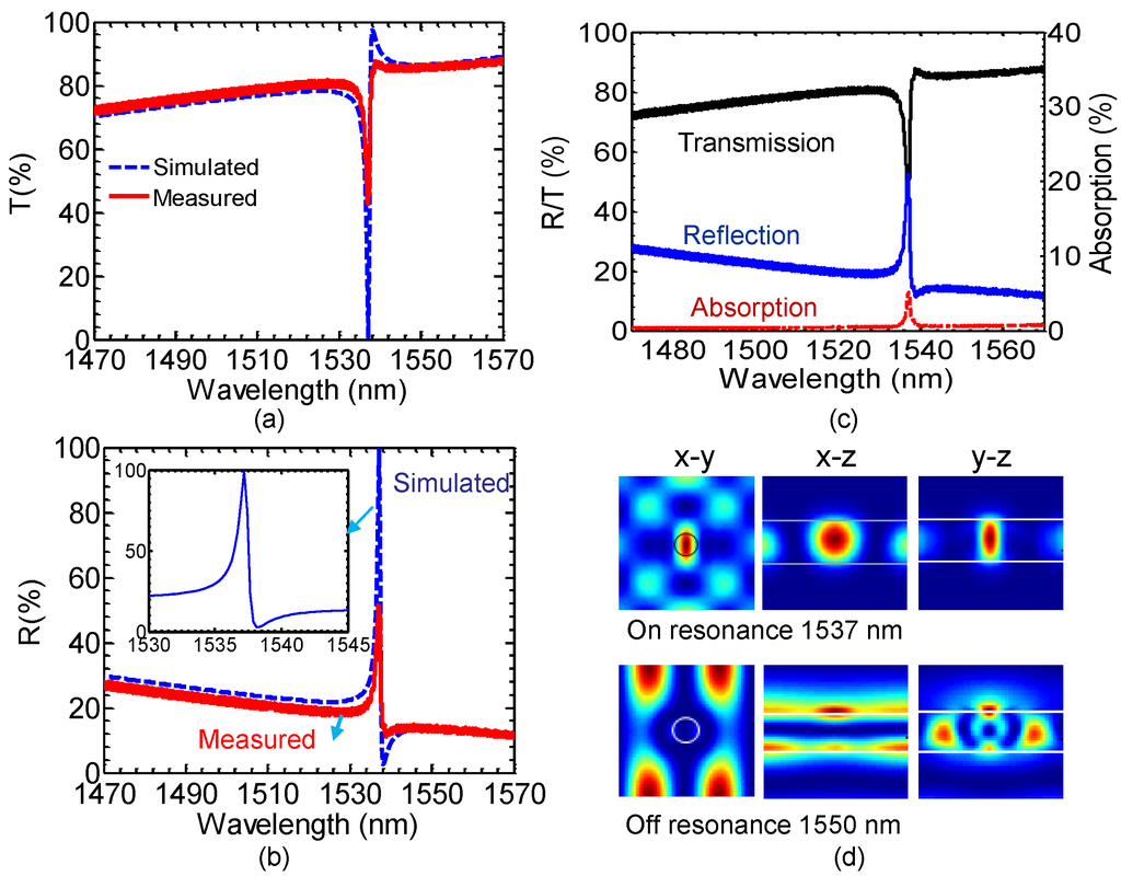 Photonics 02 01081 g015 1024