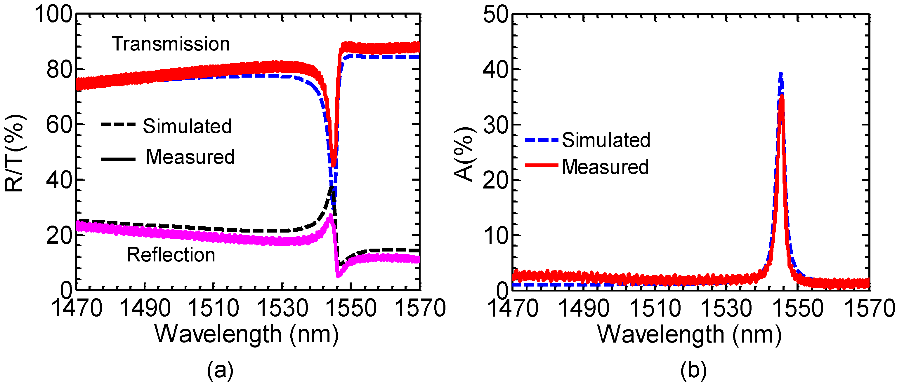 Photonics 02 01081 g016