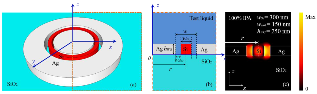 Photonics 02 01116 g001 1024