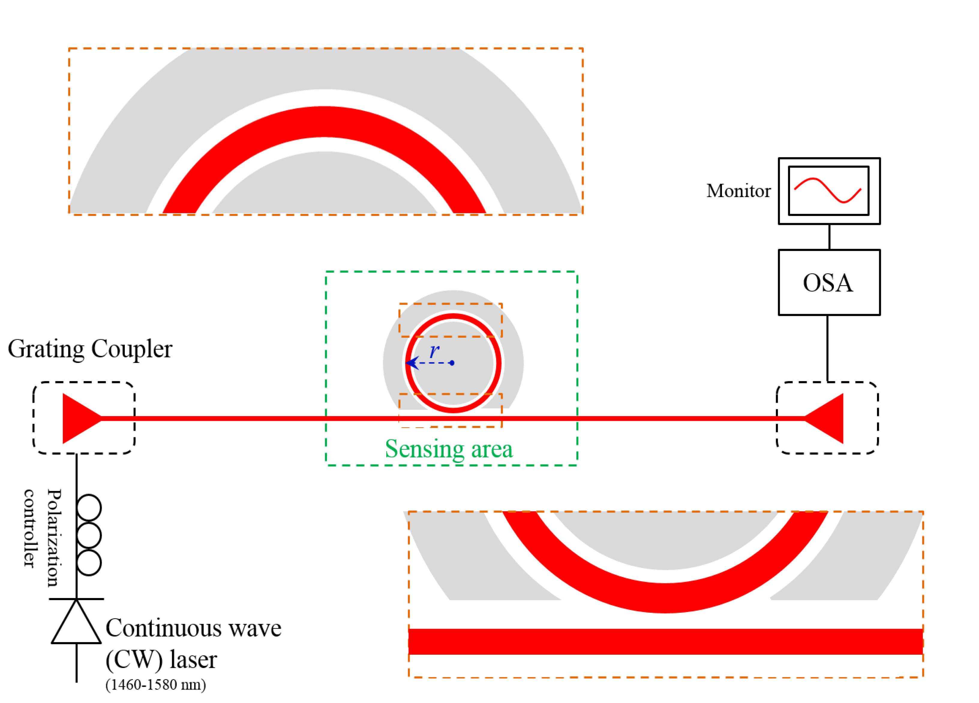 Photonics 02 01116 g003
