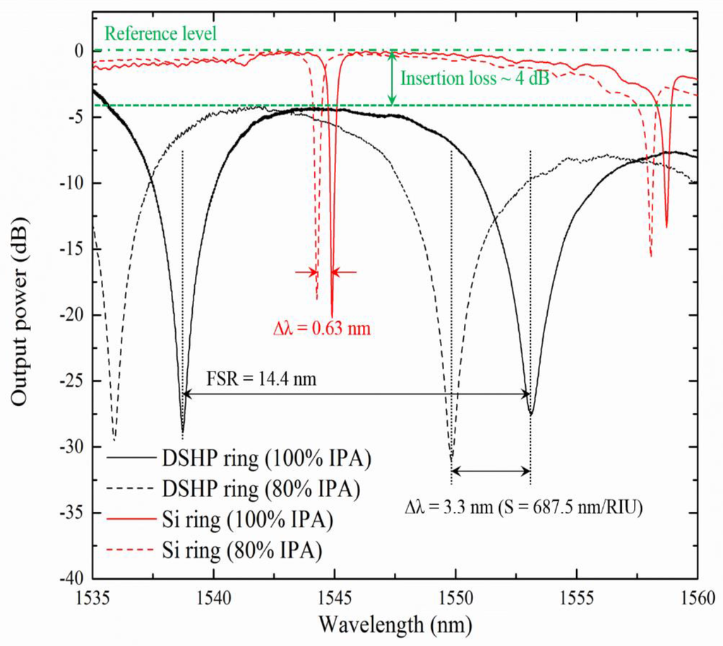 Photonics 02 01116 g005 1024