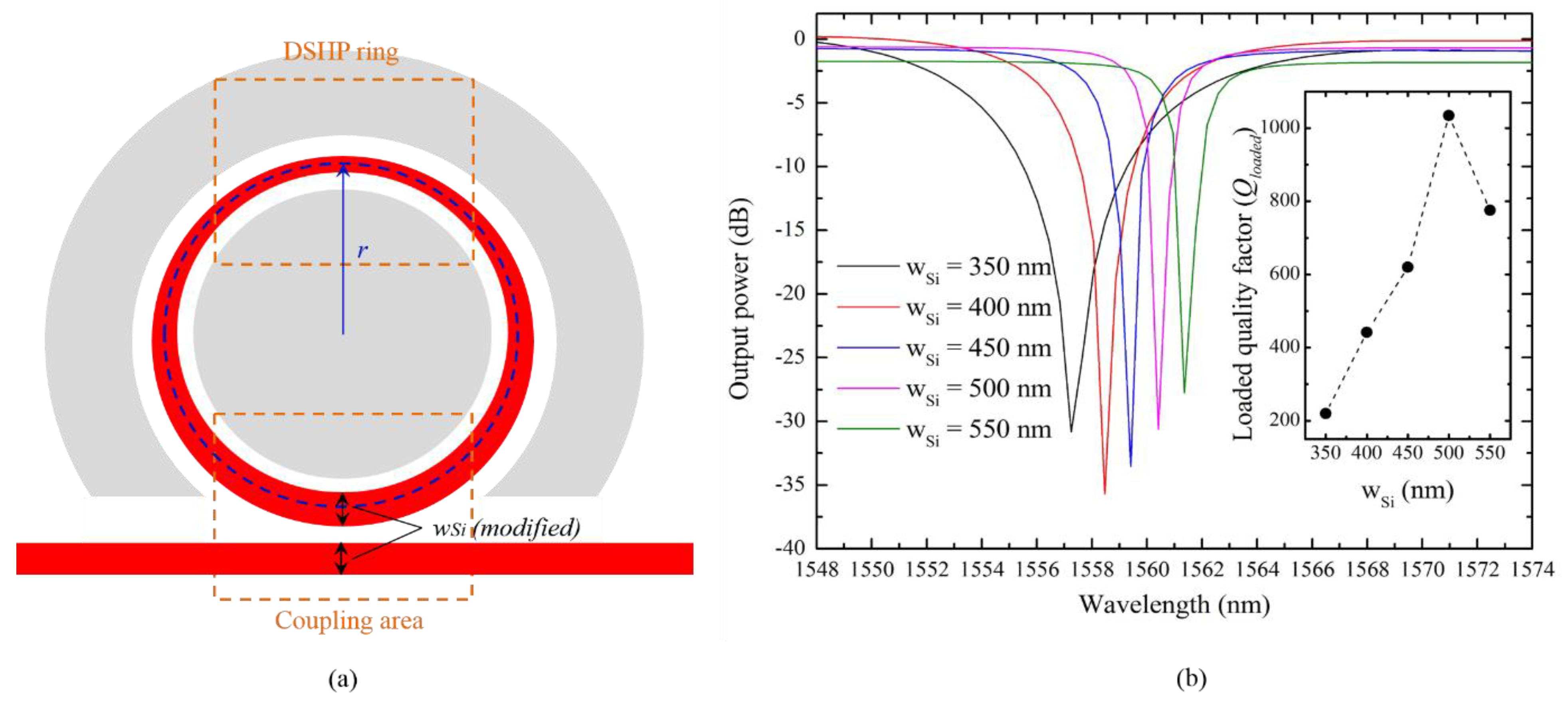 Photonics 02 01116 g006