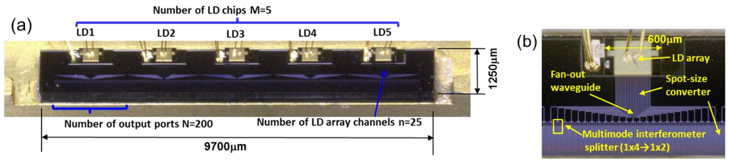 Photonics 02 01131 g001 1024