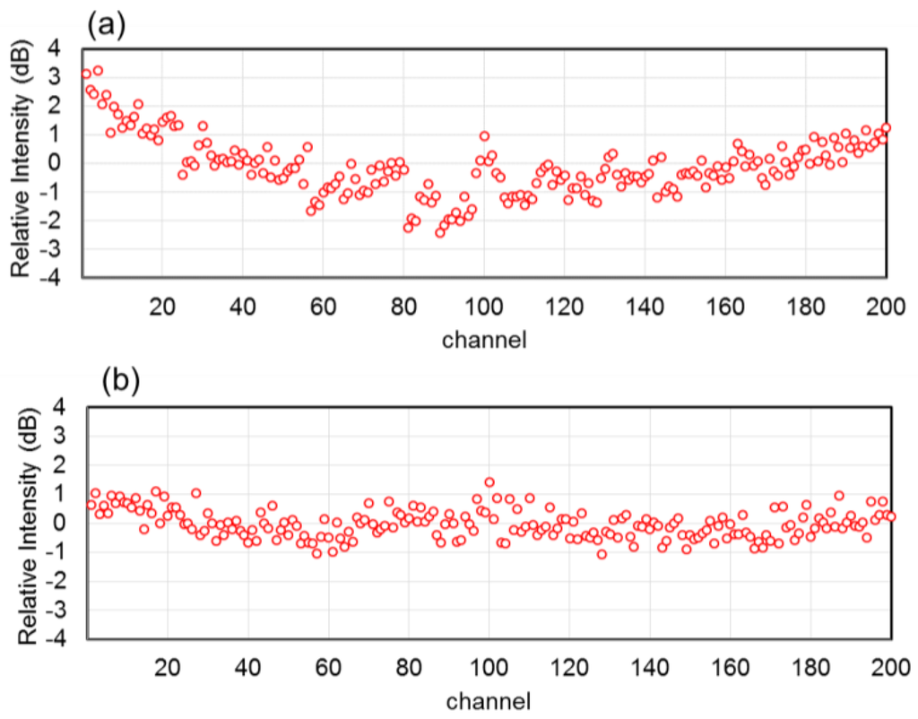 Photonics 02 01131 g003 1024