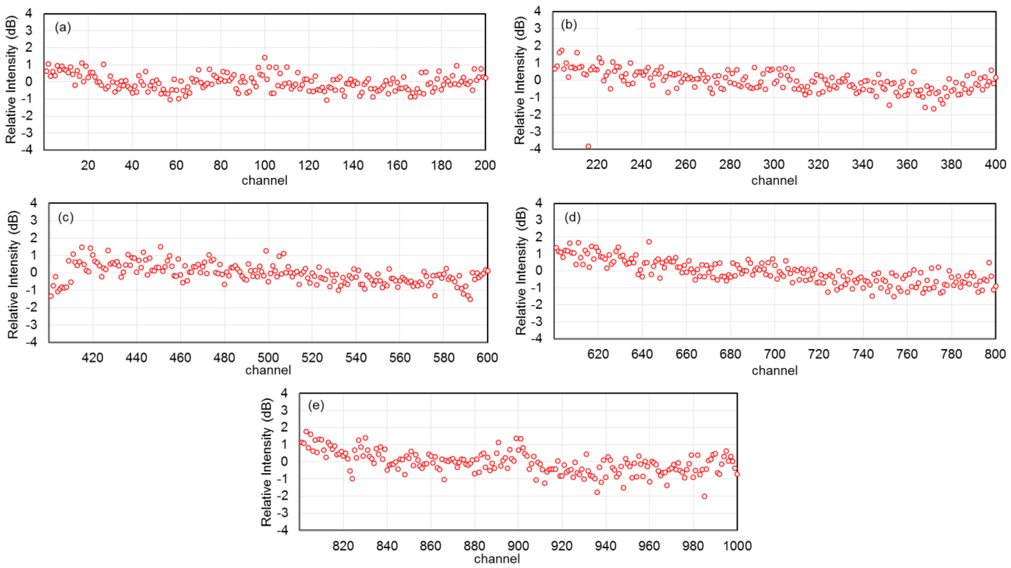 Photonics 02 01131 g004