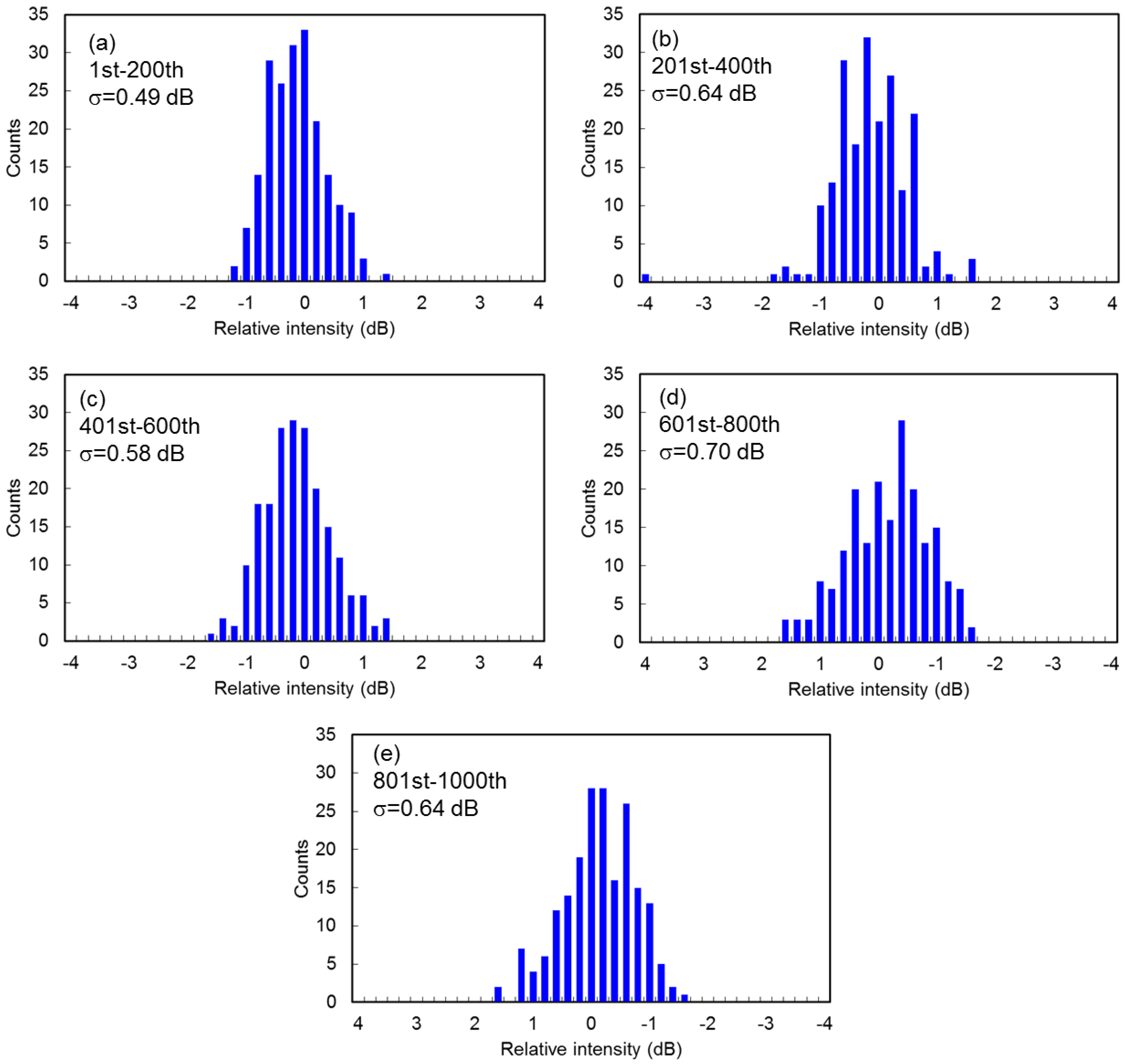 Photonics 02 01131 g005