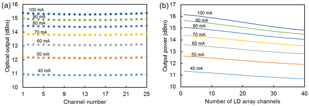 Photonics 02 01131 g006 1024