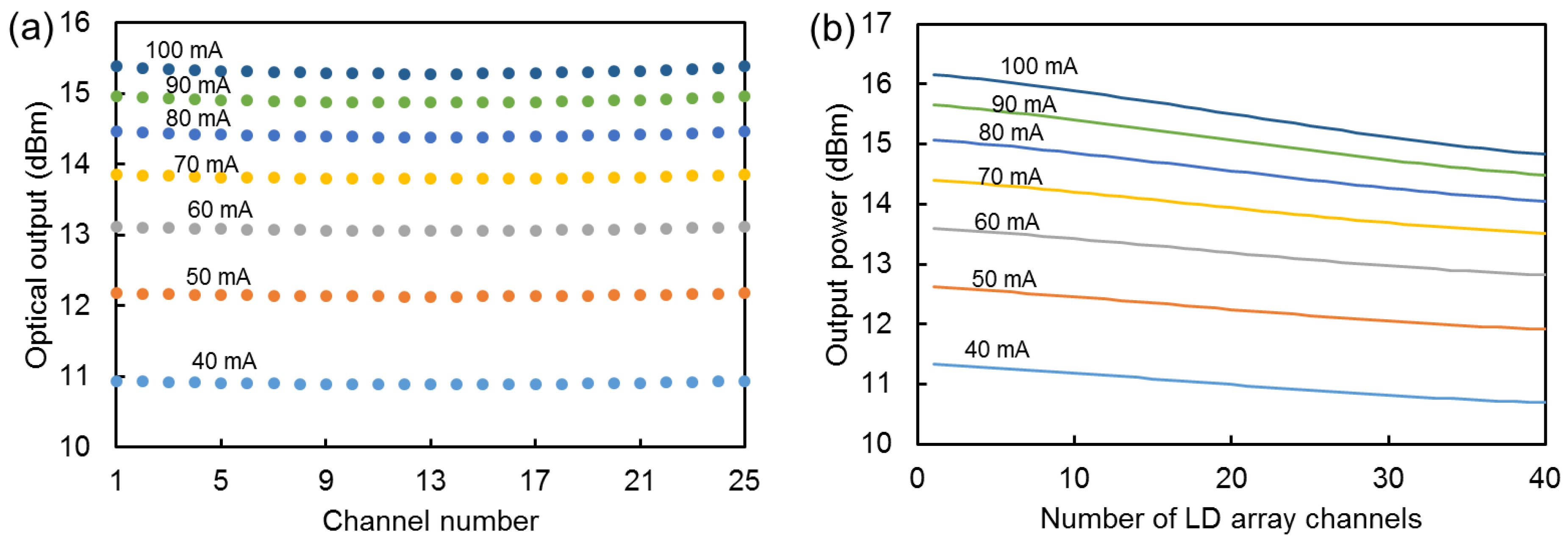 Photonics 02 01131 g006