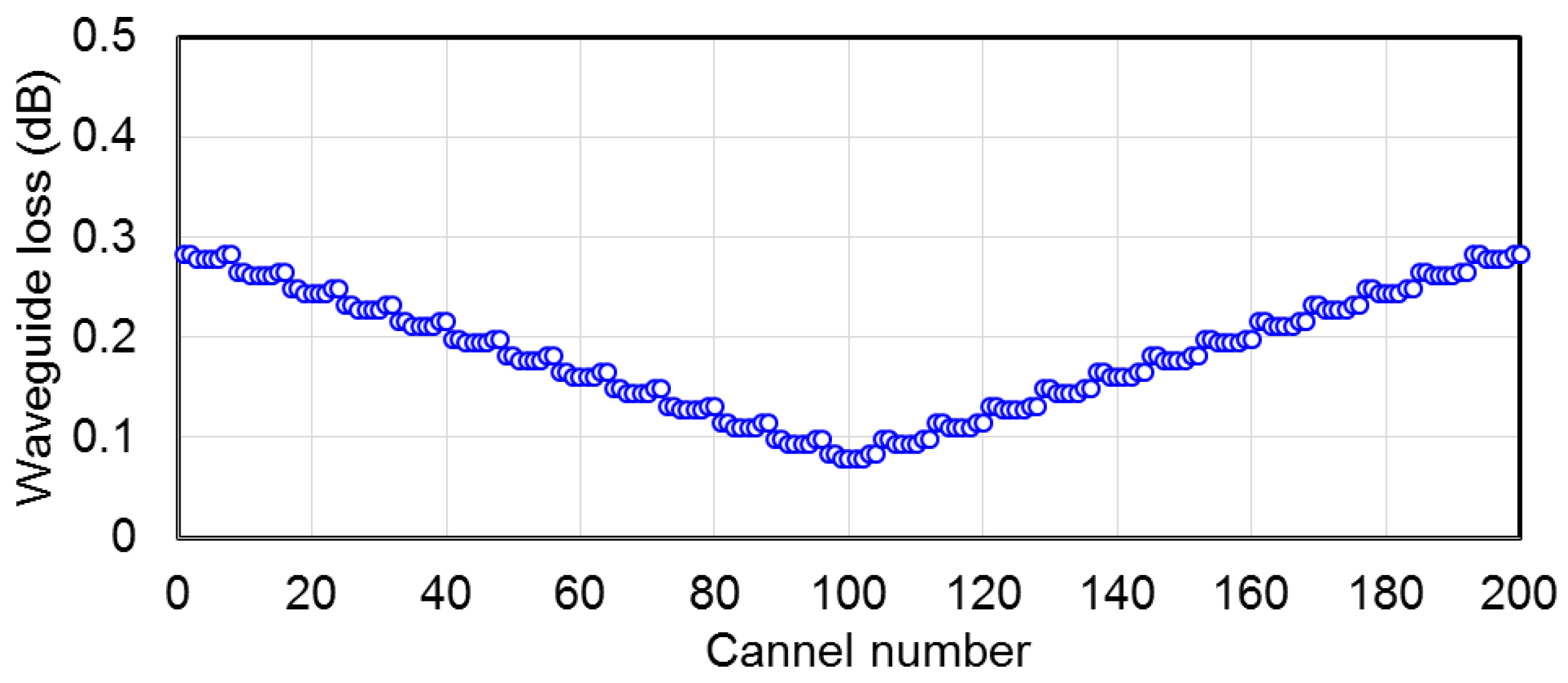 Photonics 02 01131 g007