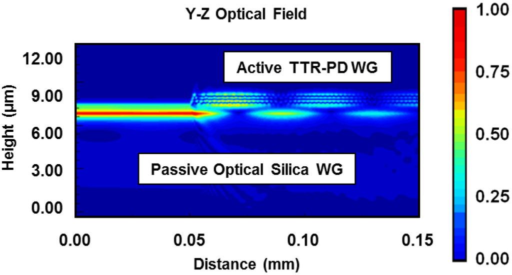 Photonics 02 01152 g003 1024
