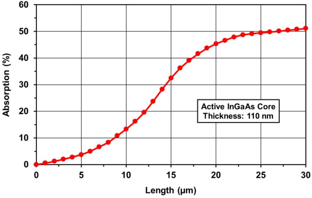 Photonics 02 01152 g004 1024