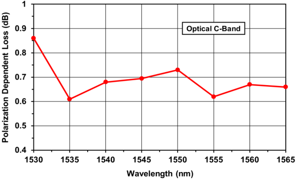 Photonics 02 01152 g006 1024