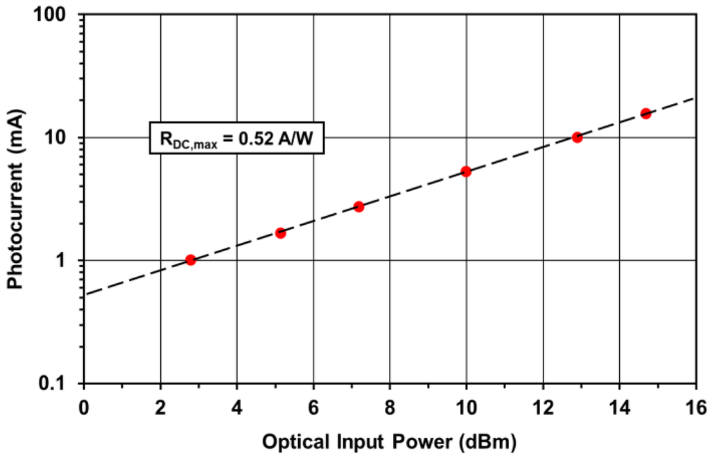 Photonics 02 01152 g007 1024
