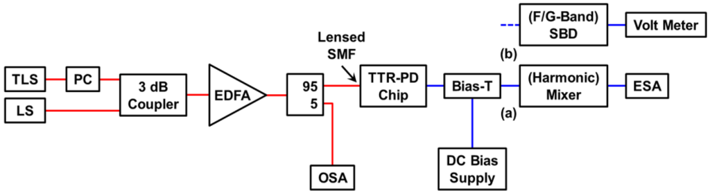 Photonics 02 01152 g008 1024