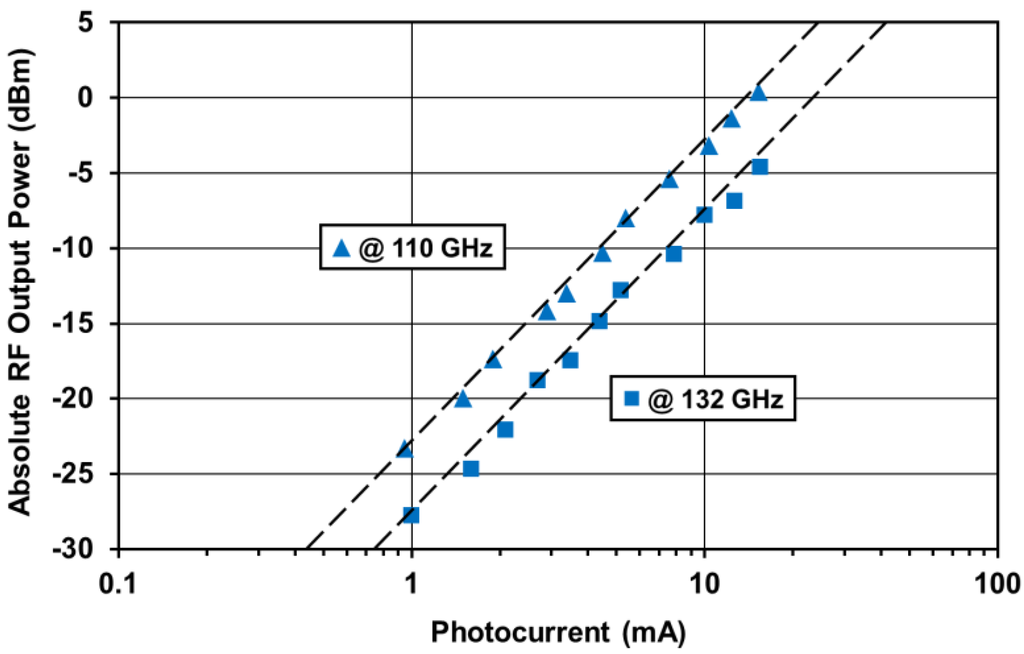 Photonics 02 01152 g010 1024