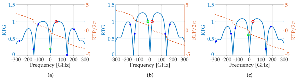 Photonics 03 00004 g002 1024
