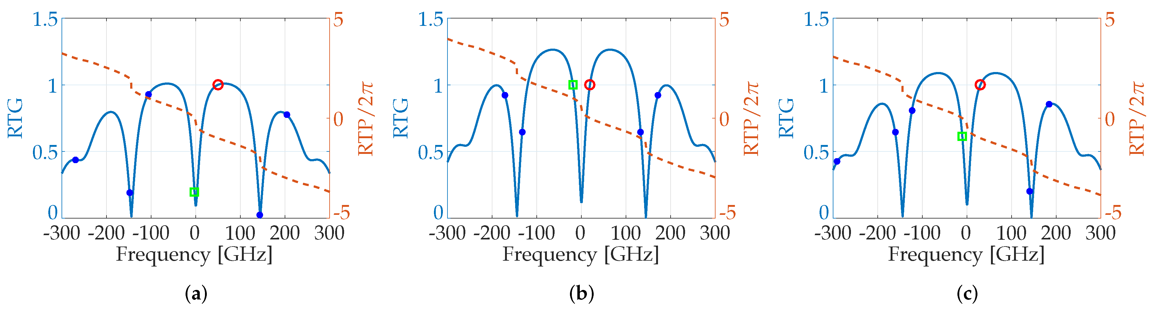 Photonics 03 00004 g002
