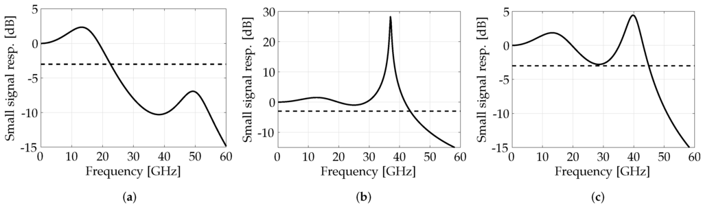 Photonics 03 00004 g003 1024