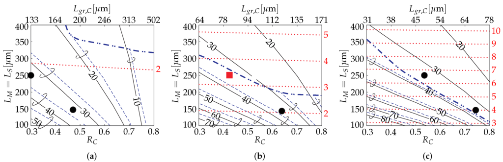 Photonics 03 00004 g004 1024