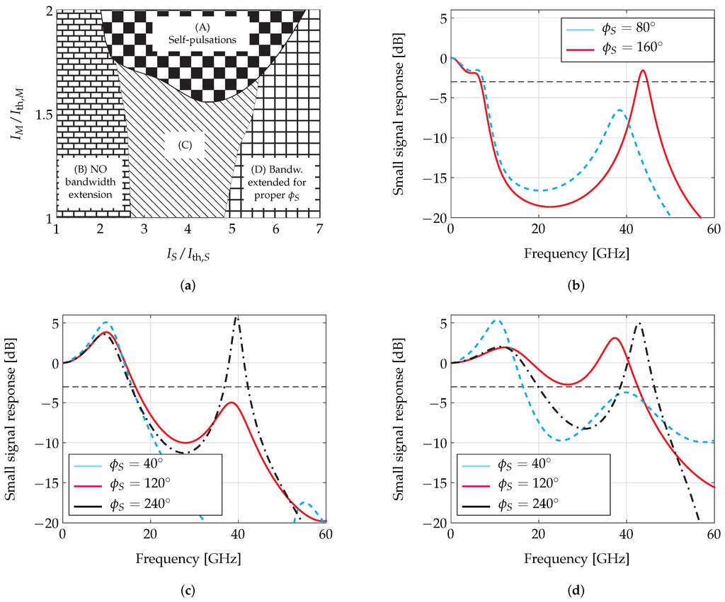 Photonics 03 00004 g006 1024