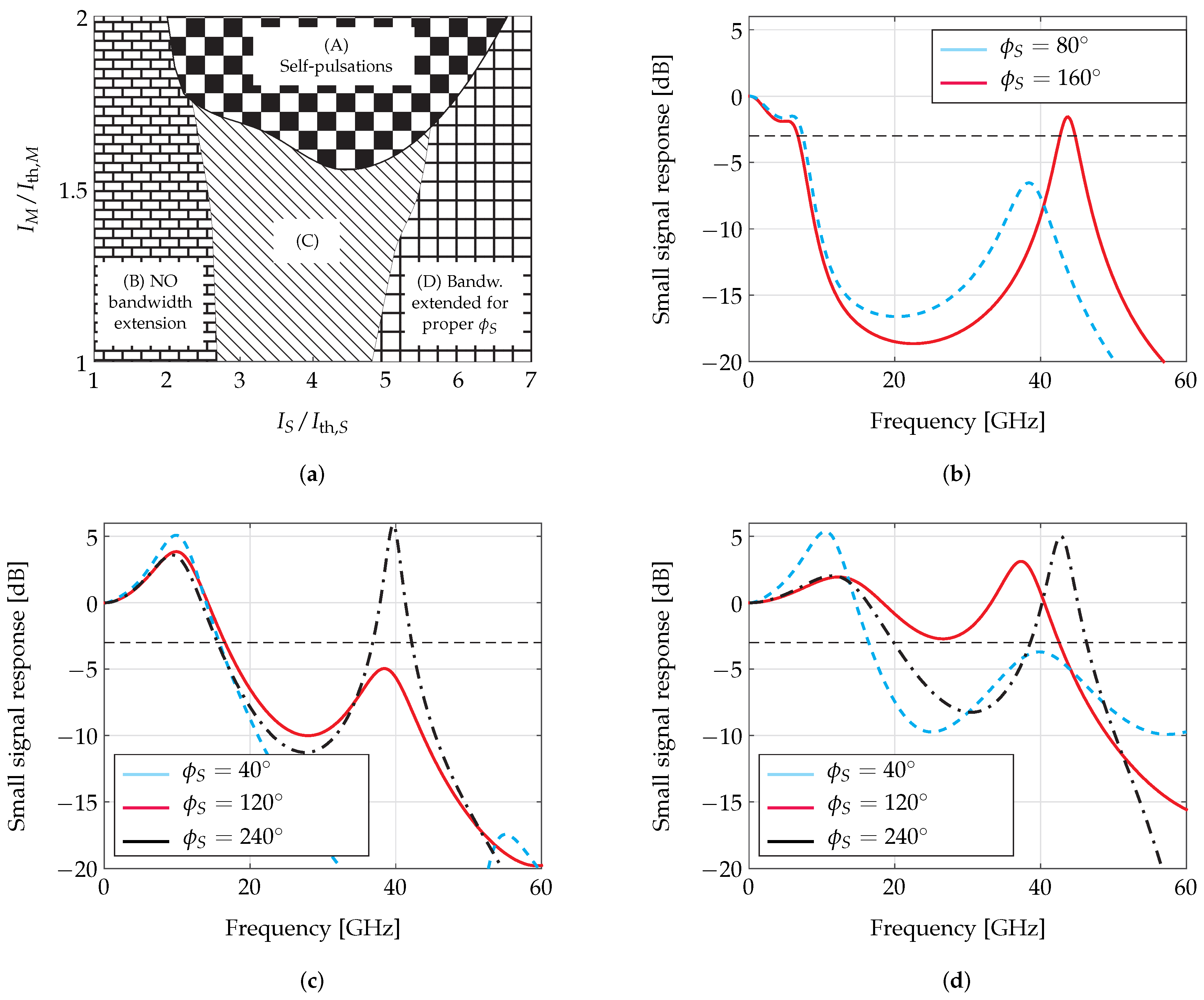 Photonics 03 00004 g006