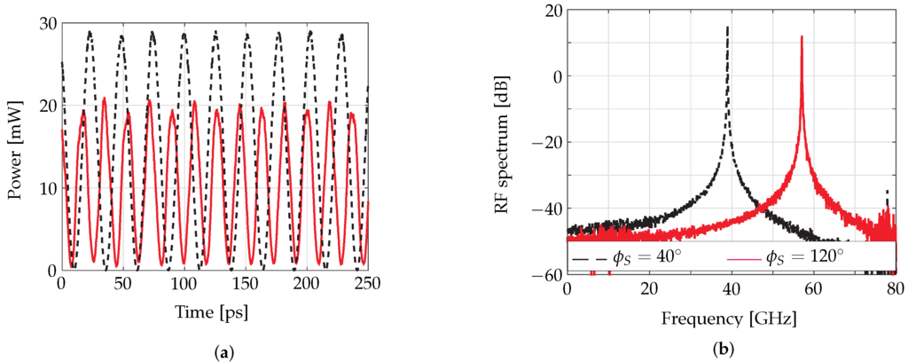 Photonics 03 00004 g007 1024