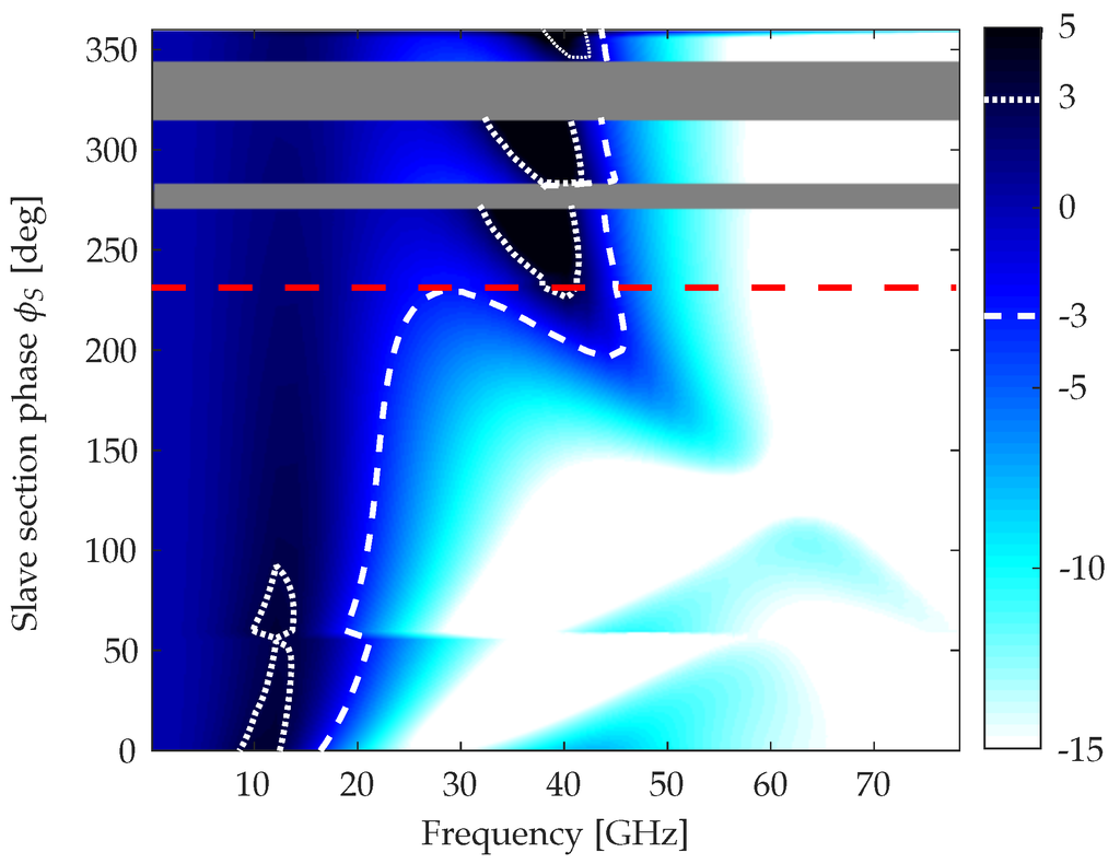 Photonics 03 00004 g008 1024