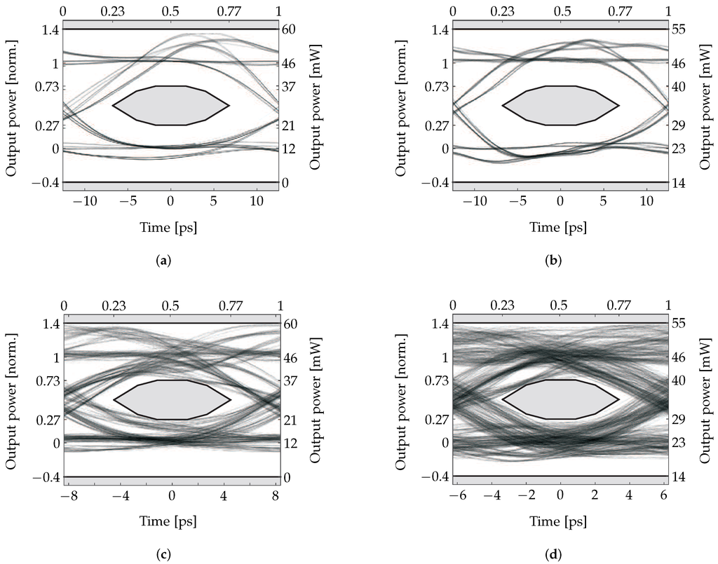 Photonics 03 00004 g009 1024