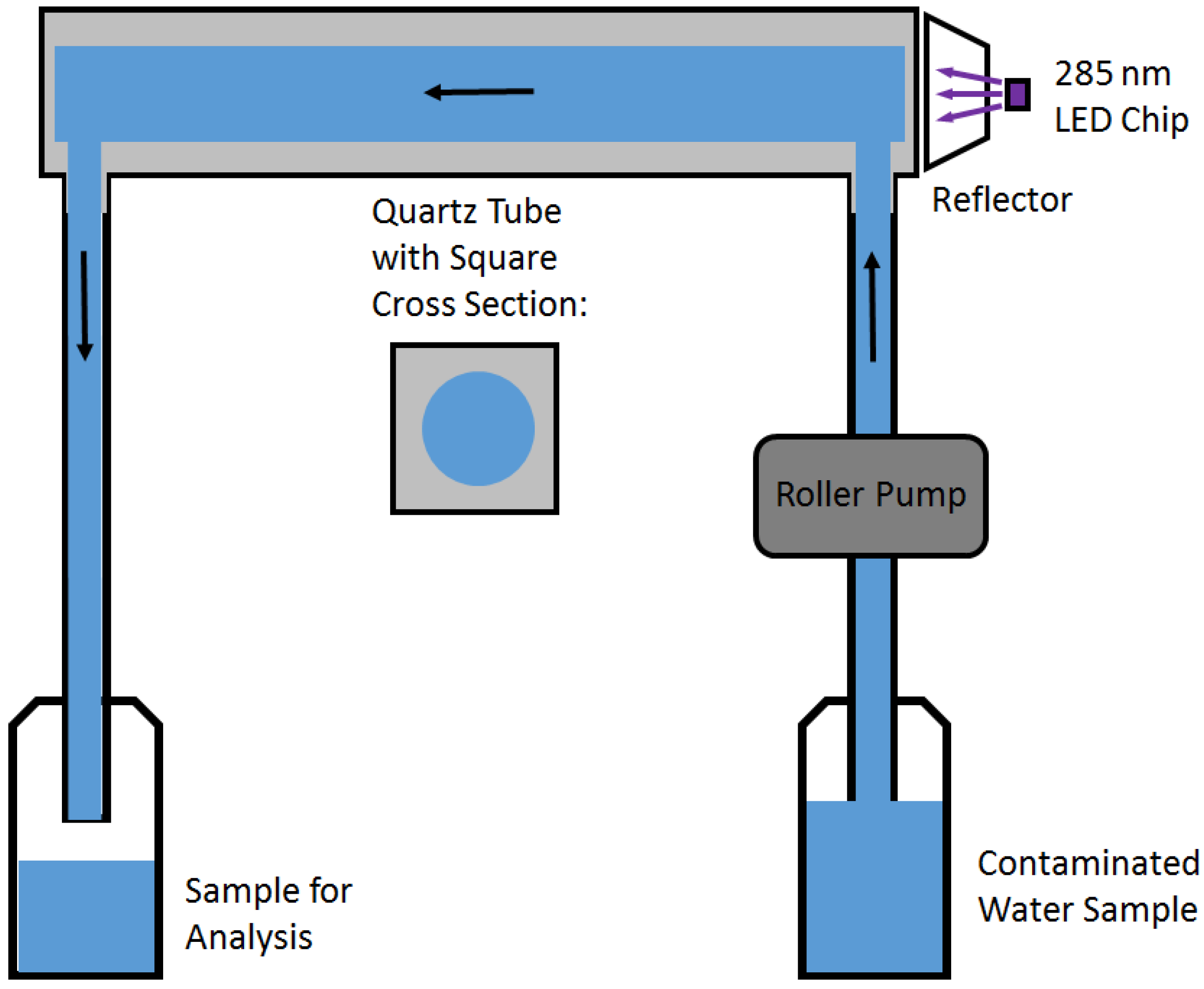 Photonics 03 00007 g001