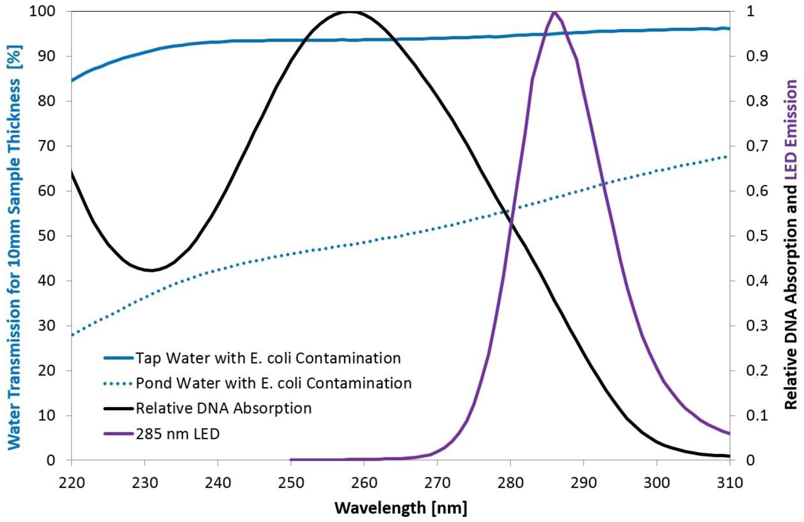Photonics 03 00007 g002