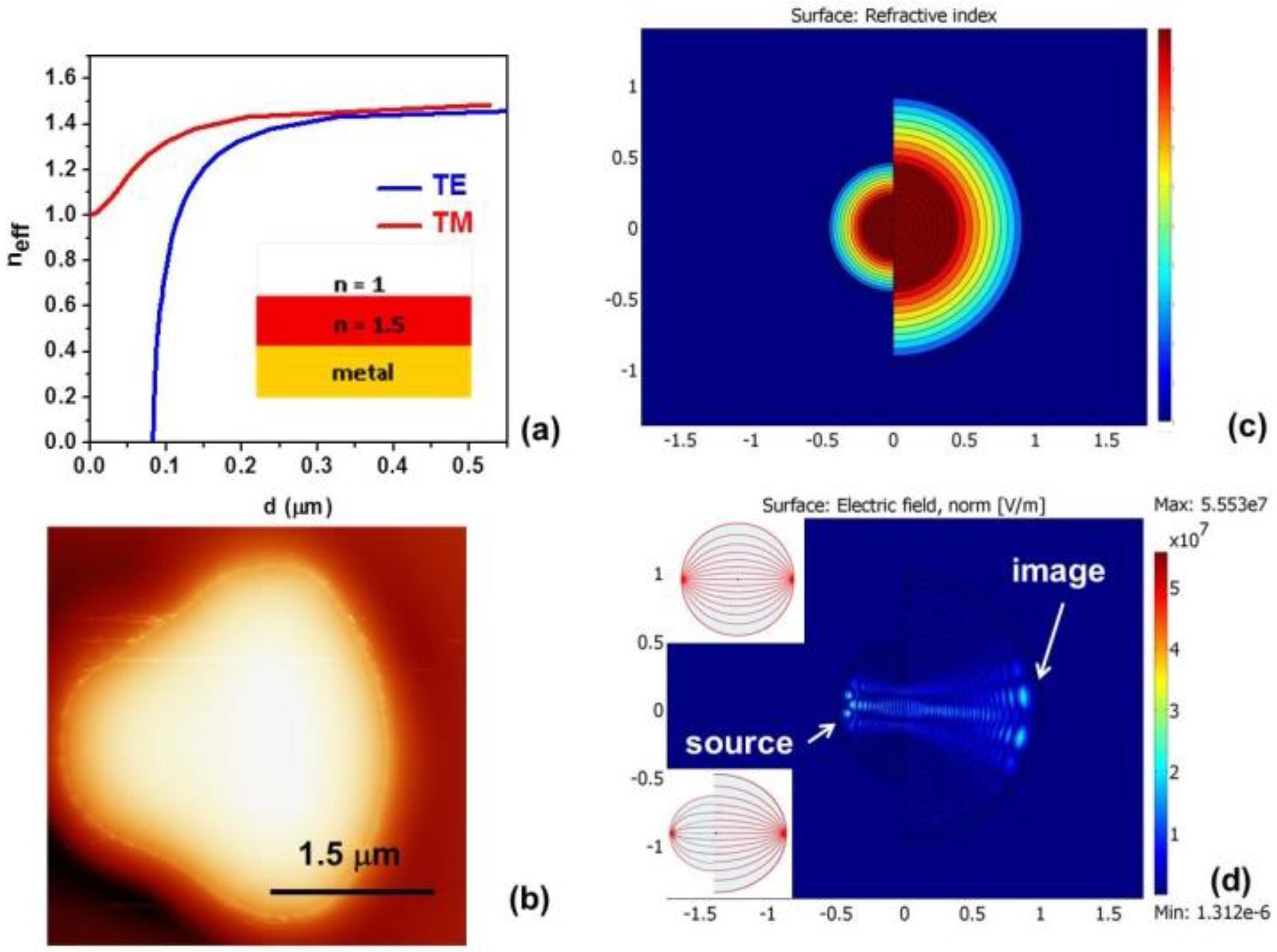 Photonics 03 00008 g001