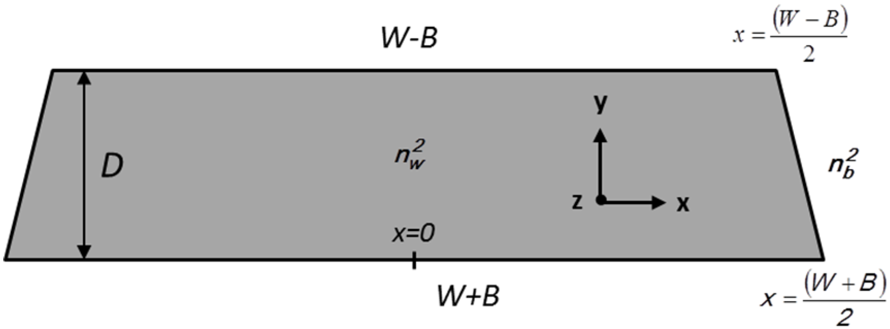 Photonics 03 00011 g001