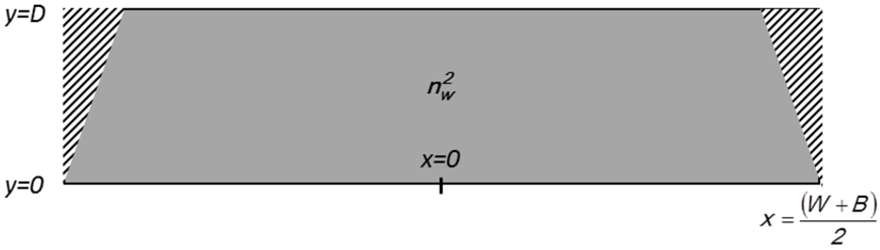 Photonics 03 00011 g002