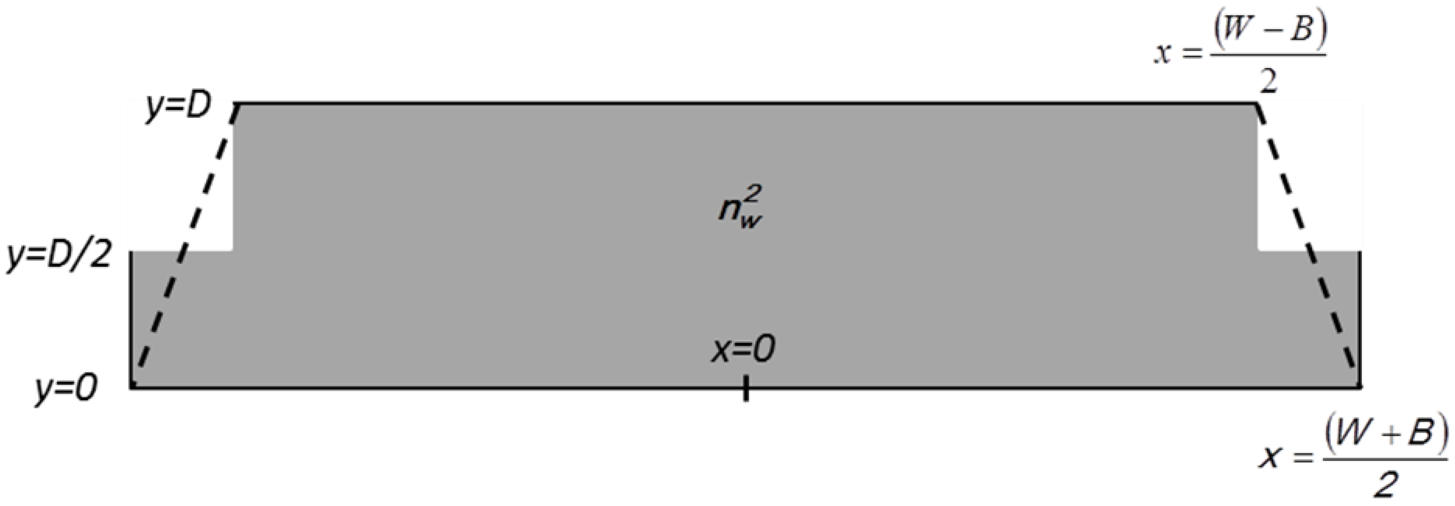 Photonics 03 00011 g004