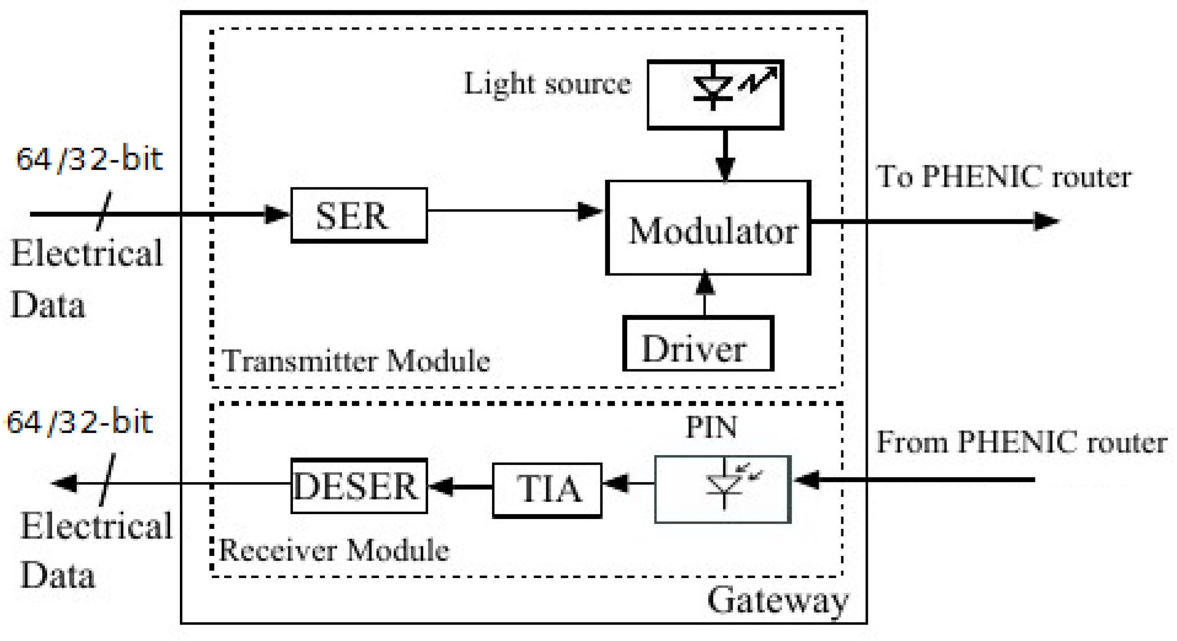 Photonics 03 00015 g003