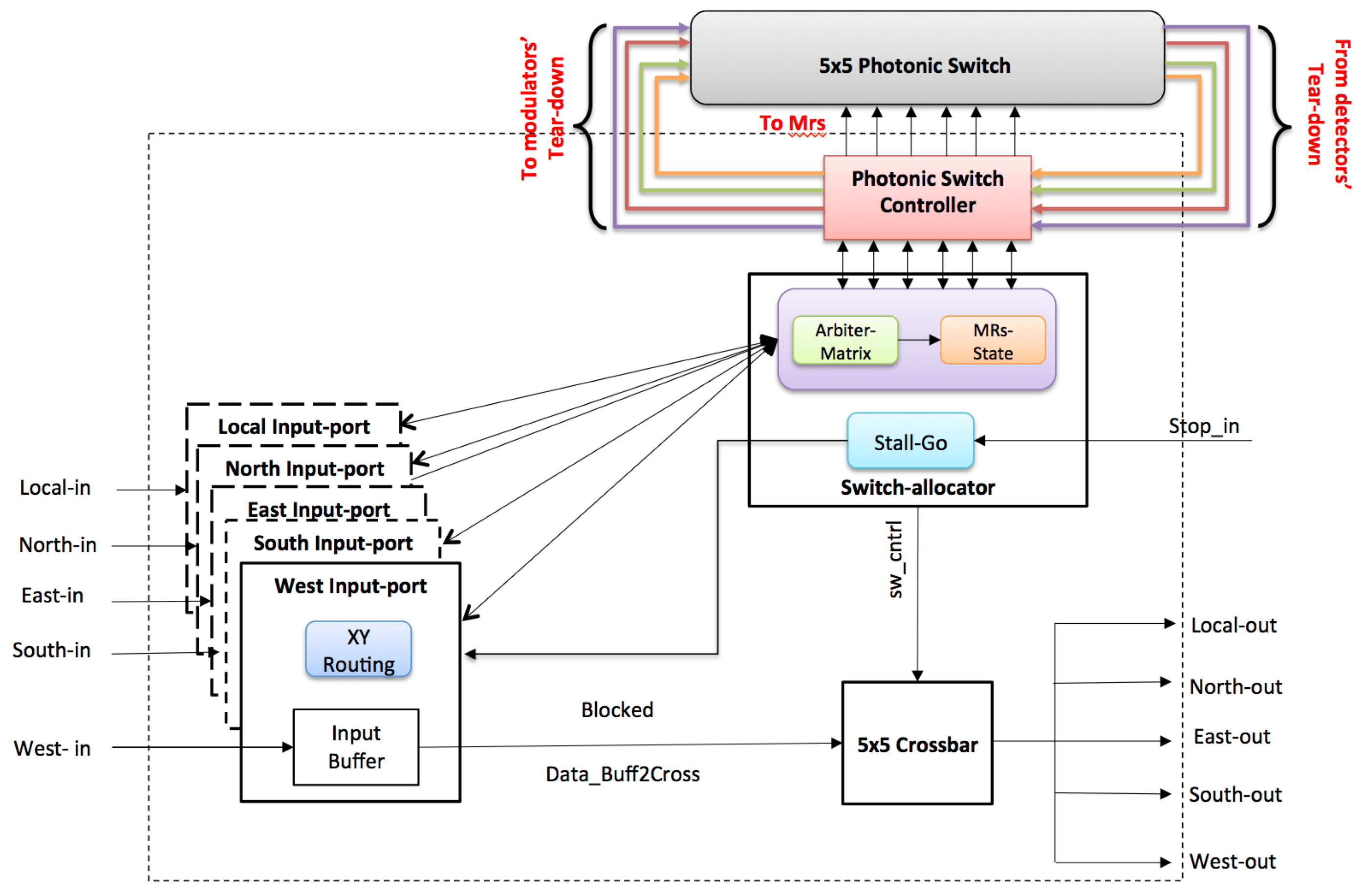 Photonics 03 00015 g004